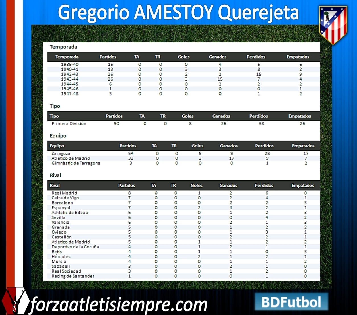 AMESTOY (Gregorio Amestoy Querejeta) FICHAAMESTOY02Copiar