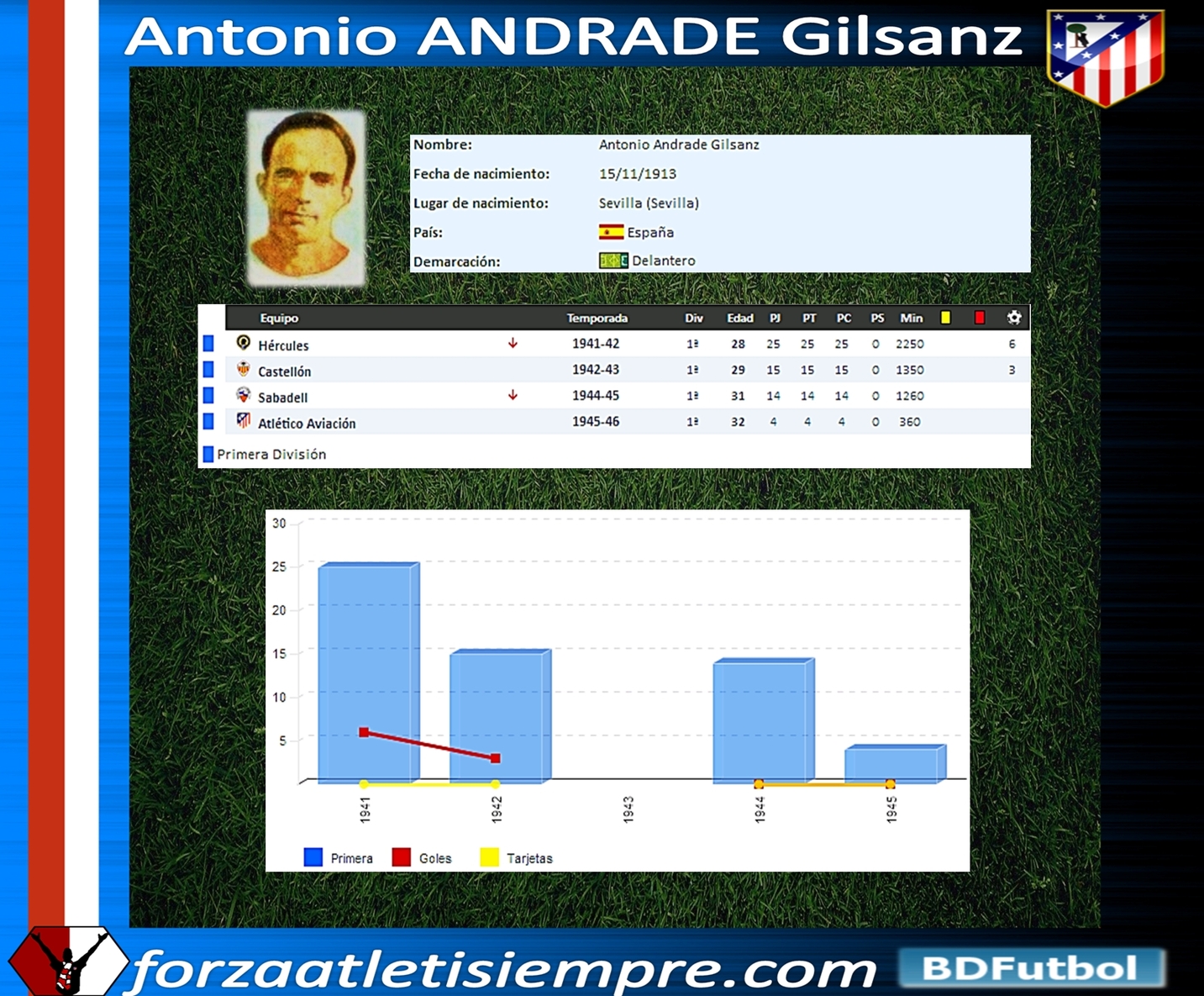 ANDRADE (Antonio Andrade Gilsanz) FICHAANDRADE01Copiar