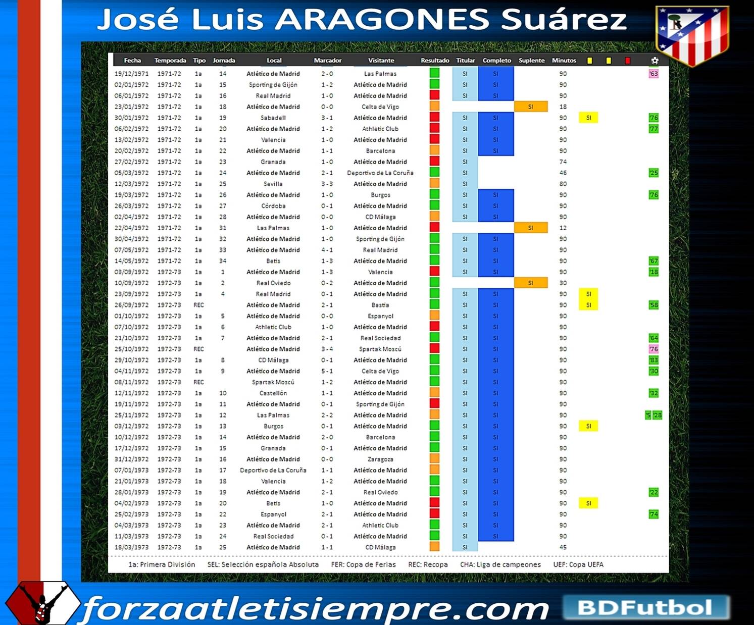 ARAGONES (José Luis Aragonés Suárez) FICHAARAGONES09Copiar