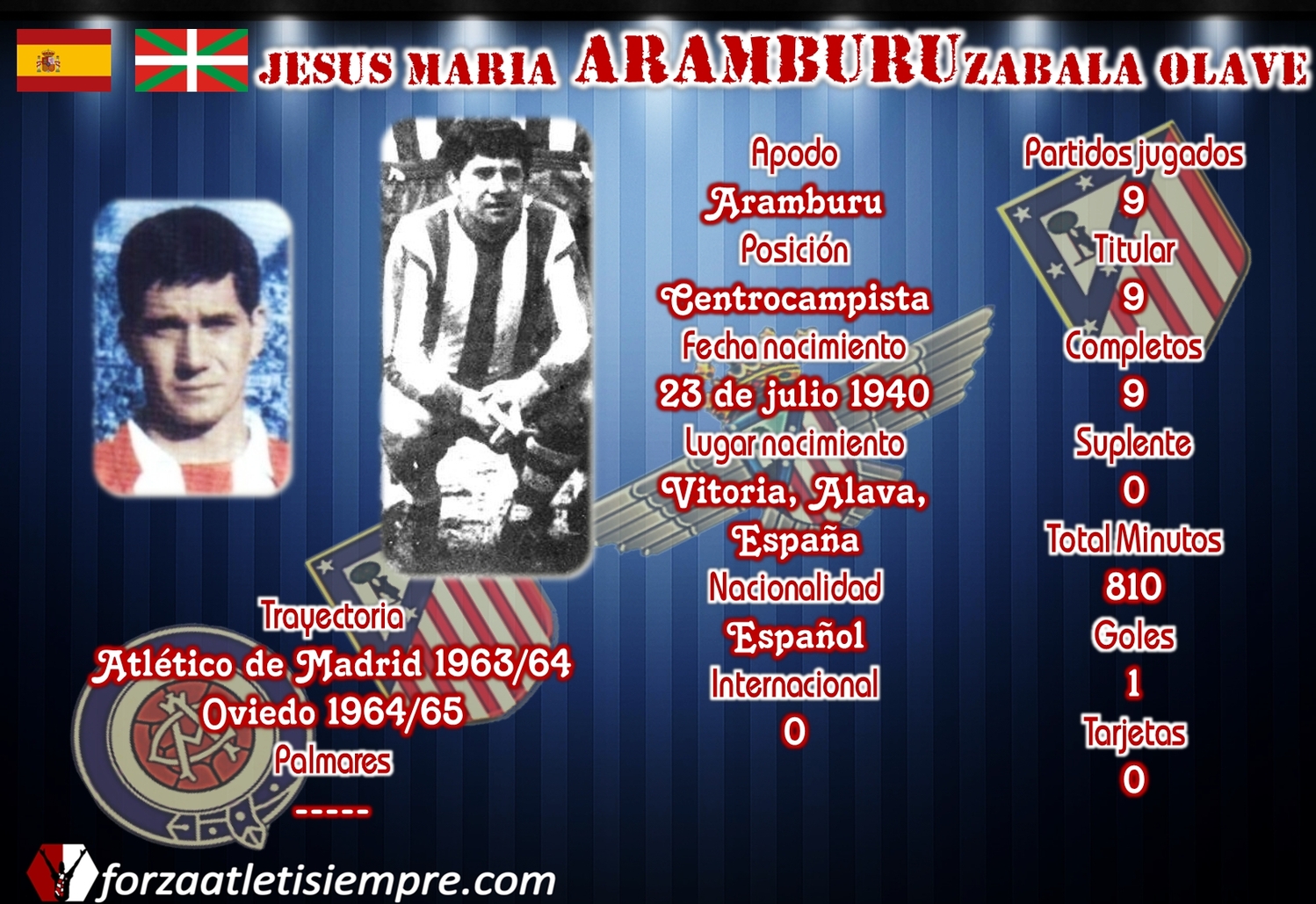 ARAMBURU (Jesús María Aramburuzabala Olave) FichaaramburuCopiar