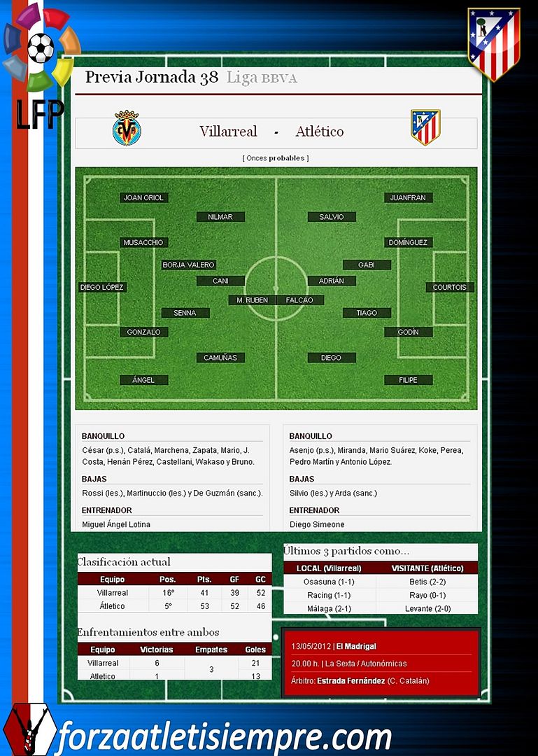 Previa 38ª Jor. Liga 2011/12 Villarreal - ATLETI 001Copiar