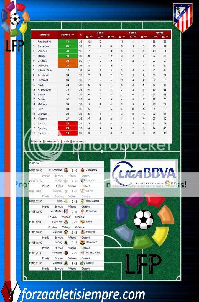 Clasificación temporada 2011/2012 Jor27jpg