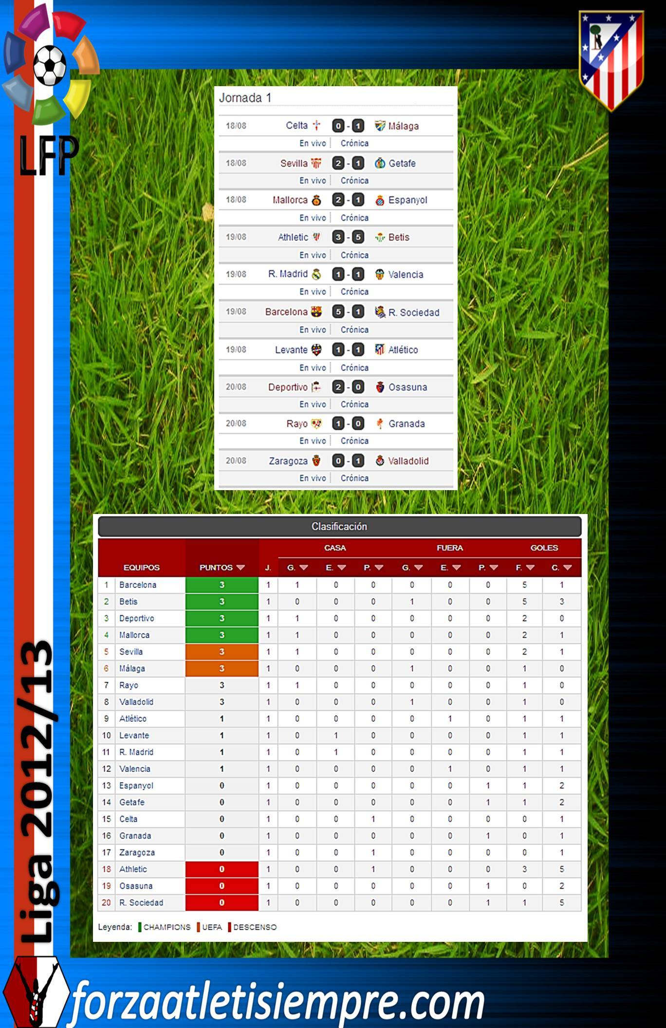 Clasificacion y resultados 1jor