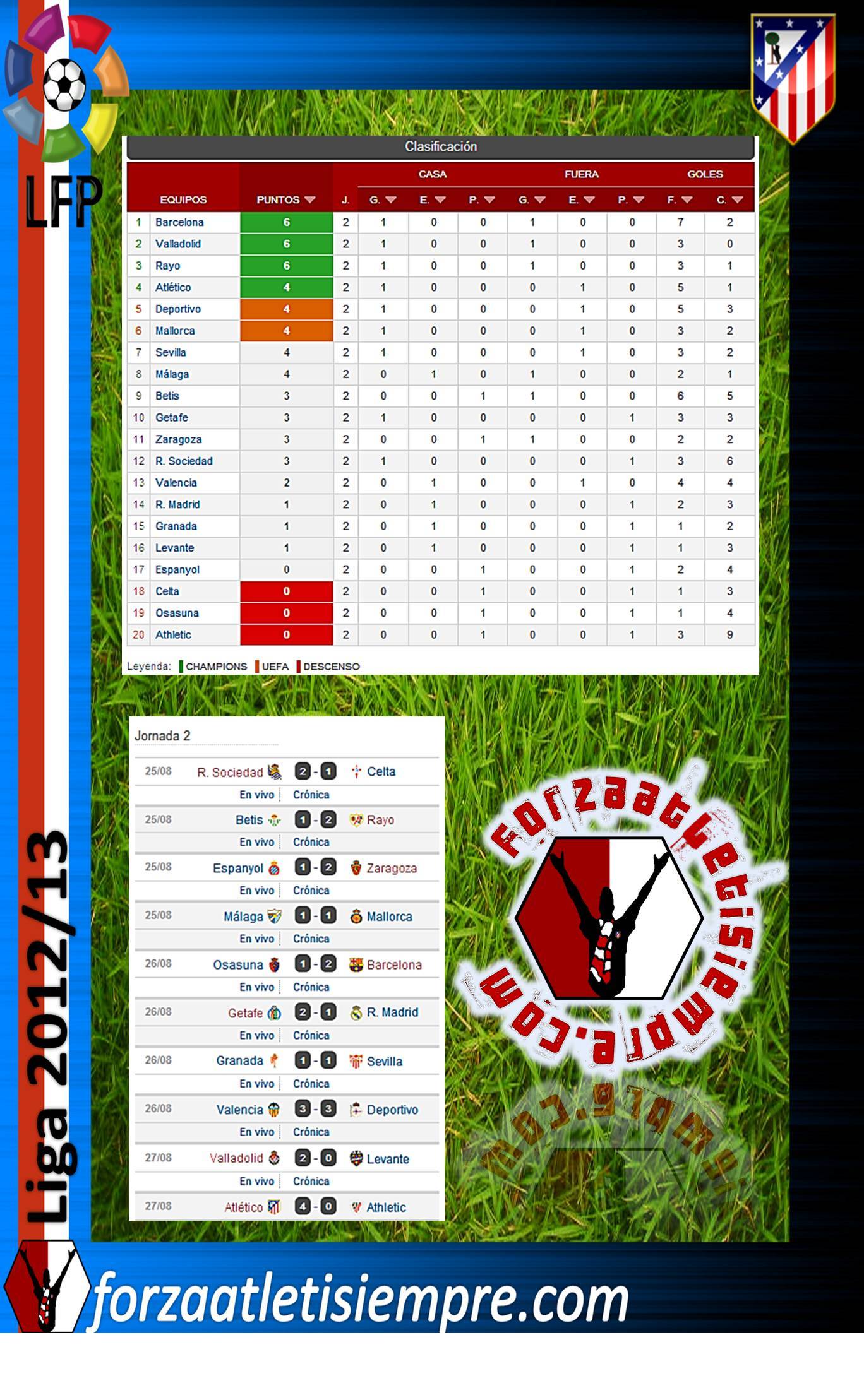 Clasificacion y resultados 2jor