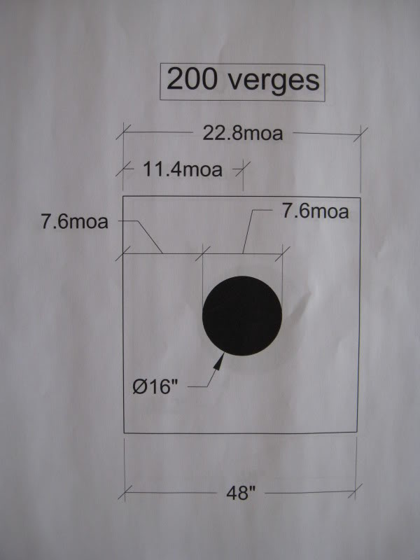 Windage et Élevation avec des mires ouvertes TirLongueDistance005013