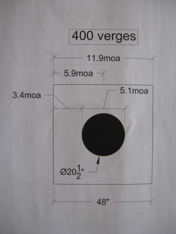 Windage et Élevation avec des mires ouvertes TirLongueDistance005015