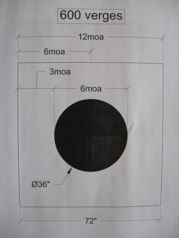 Windage et Élevation avec des mires ouvertes TirLongueDistance005017