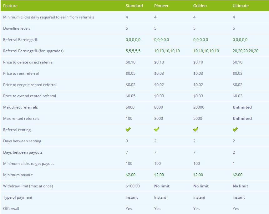 XsBux - Nueva PTC Incentive - 0.001 click - Min. $2 paypal, payza y egopay - 5 niveles de referidos Xsbux-1_zps122ffa87