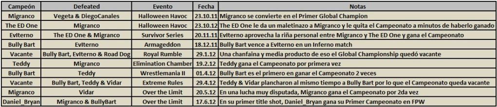 FPW Title History Global-June2012