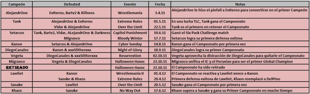 FPW Title History Peruvian-June2012