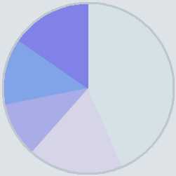 Savador Jaellvías Sathandiai;; Sav_stats_cirkle3