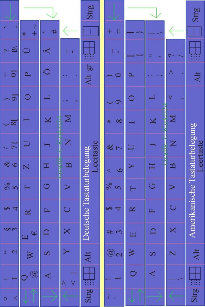 Der Seestern Tastaturbelegung-Druckversion-frdieGroup