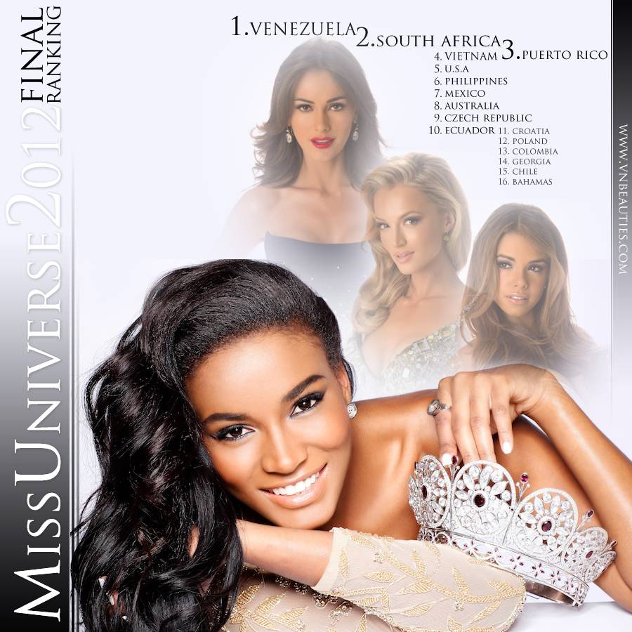 2013 | MISS UNIVERSE | CAST YOUR VOTES FOR 1ST RANKING BY VNBEAUTIES Final_zpsc4137b96