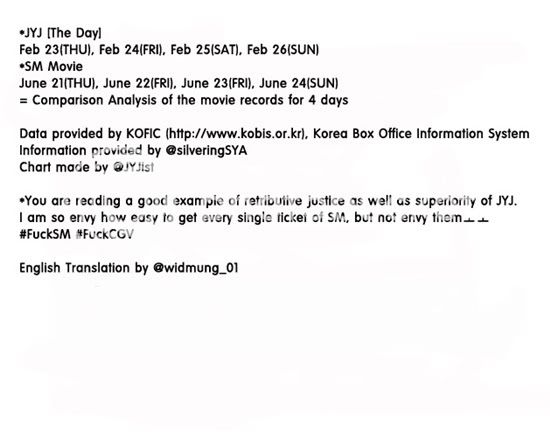 Comparativo entre los registros de 4 días de las peliculas "The Day" de JYJ y "I AM" de SM (26/06/2012) 06