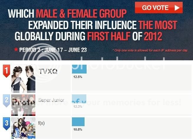 TVXQ escogido el grupo que más ha expandido su influencia en el mundo durante la primera mitad del 2012. (24/06/2012) 20793