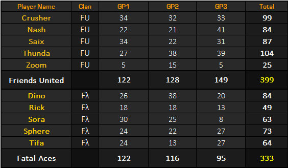 Fλ☆ 333 vs 399 FU (07.29.13) Tbable_zps17473b25