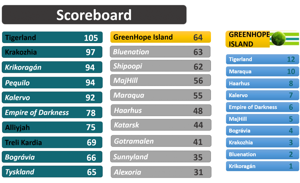 Resultados 23greenhope