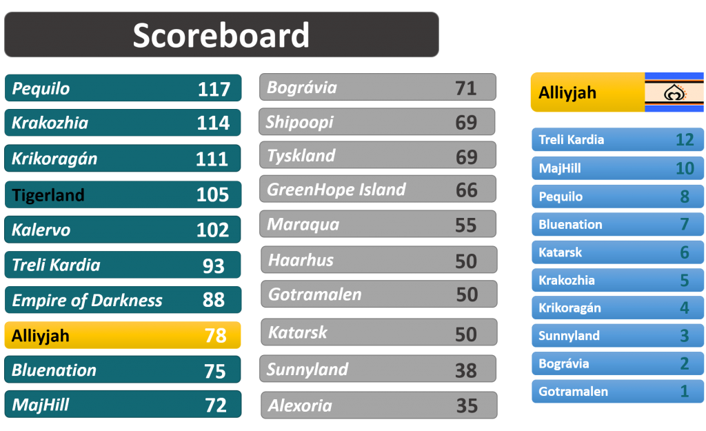 Resultados 26alliyjah