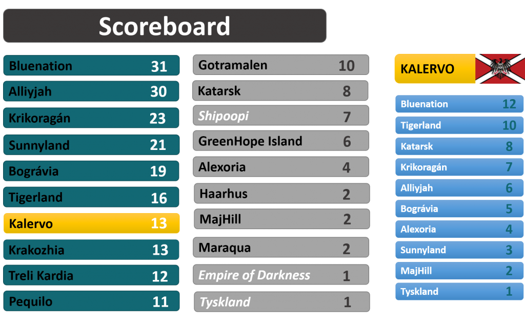 Resultados 4kalervo