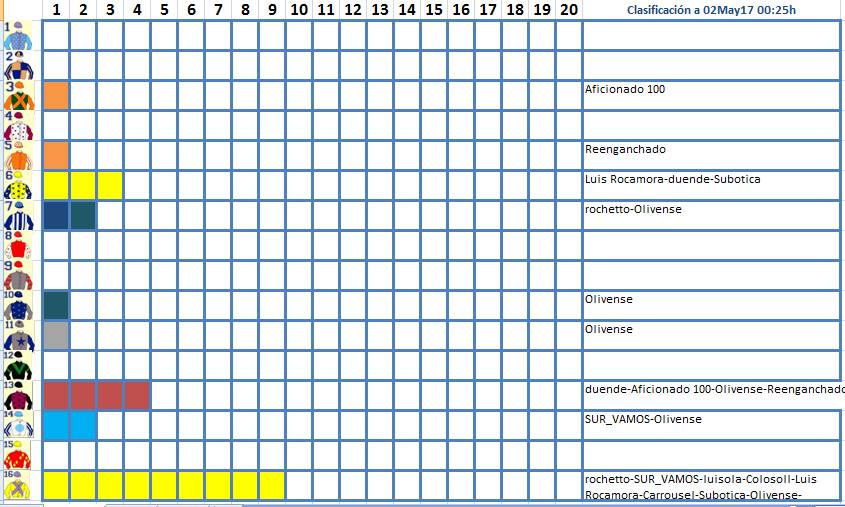 Cuadra Multipropiedad EL PADDOCK - Página 16 Clasi%20CHA%2002May17%2000%2025h