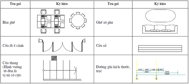 ký hiệu trên bản vẽ kiến trúc (phần 1) A7_zps1f8252fe