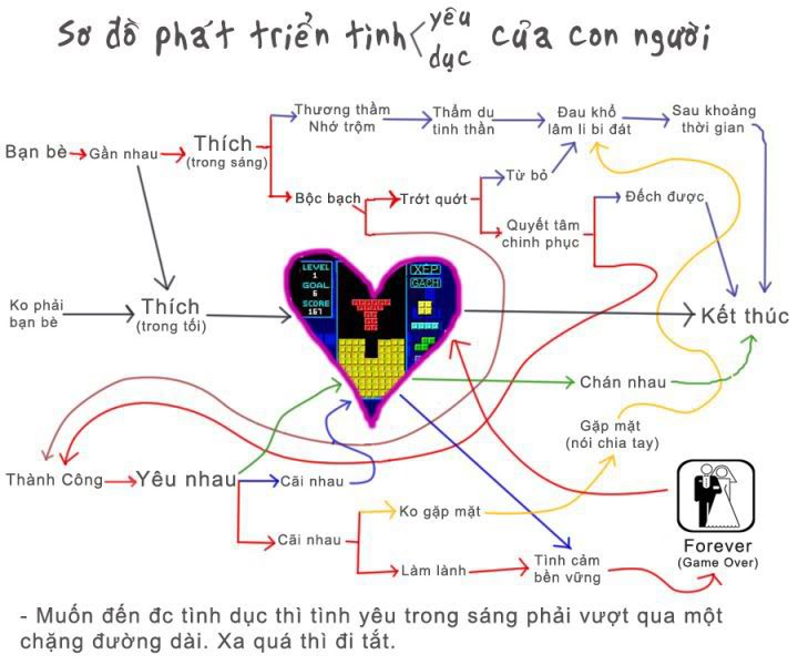 Danh Sách Hội Độc Thân Nam/Nữ của 4rum..Các bạn nào còn độc Thân thì zô kiếm 1 nửa còn lại.. Sodotinhyeu