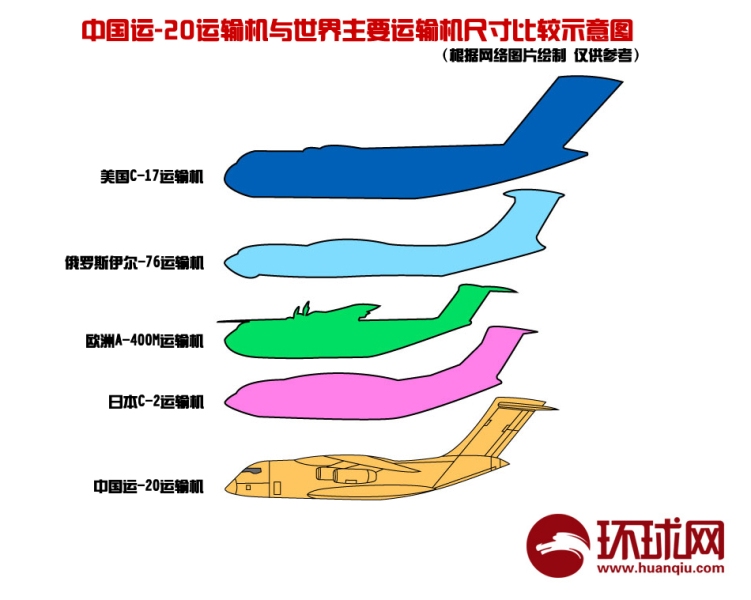  AVIC Y-20 Xian Militairey200122_zps95640a25