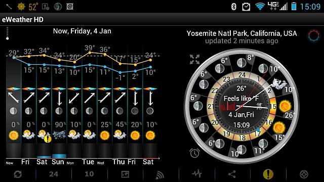 I had a good day . 04Jan2013_Yosemite7-dayWX_zps948bfccc