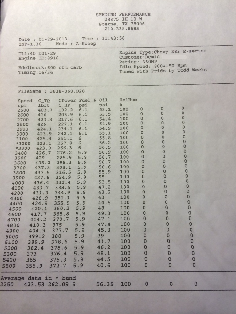 '74 El Camino "Project Badass" - Page 2 Dyno_zpspuoyeckj