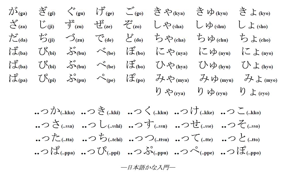 Learning Japanese - Page 2 Add-form