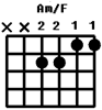 SCANDAL - Koe Chords Am-F