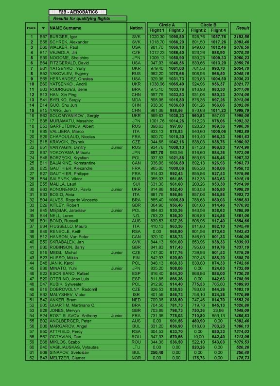 CAMPEONATO MUNDIAL DE VCC - CATEGORIA F2B FF0F3444-57C3-42EC-B42A-3AC31F3D23CA-238-000000362F04EECC_zps012afa0a