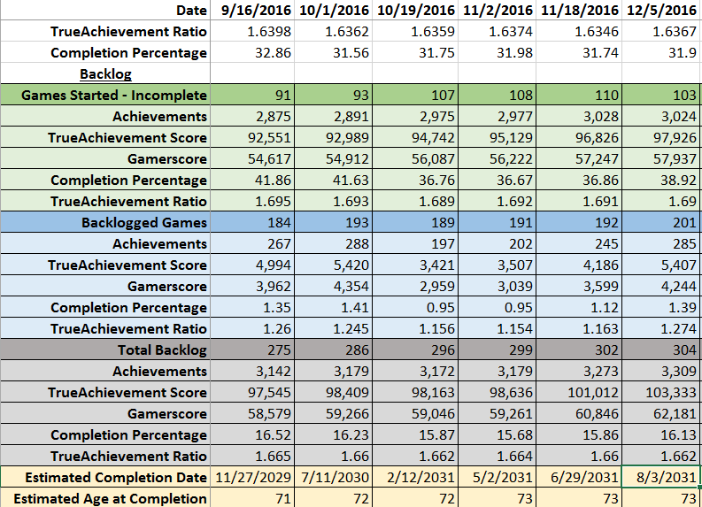 November 2016 Stats_161205_zpsmpybkytm