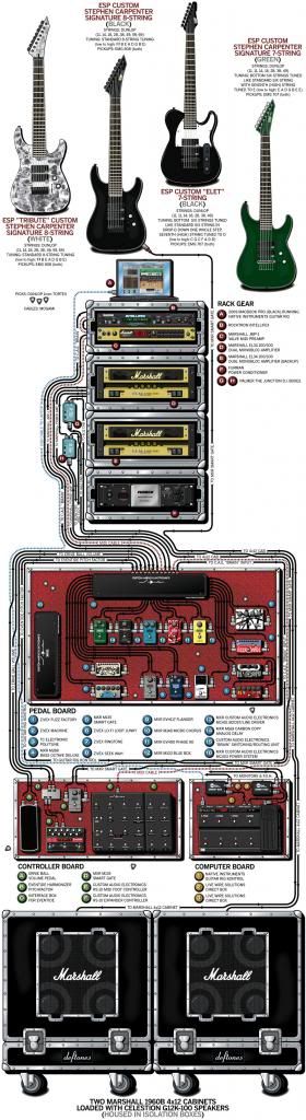 Stephen Carpenter – Deftones – 2011 Deftones_stephen_carpenter_guitar_rig_2011_zpsedbefd32