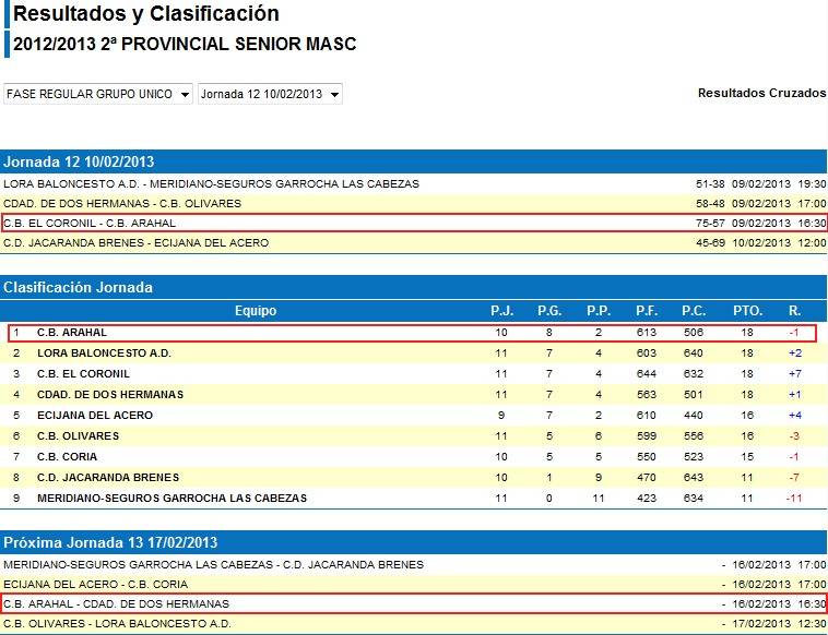 Informativo Deportivo Resumen Semanal - Arahal 14/02/2013  Clasificacinbaloncesto_zps1e44e1bc