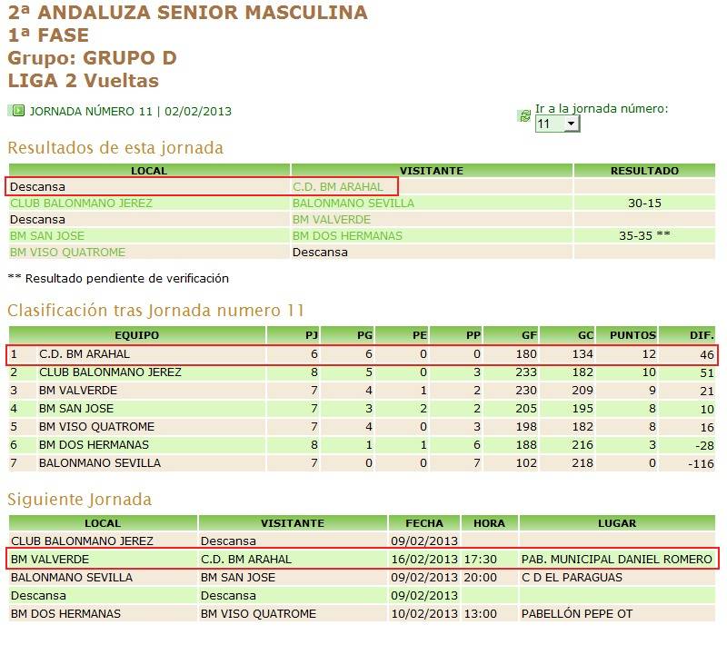 Informativo Deportivo Resumen Semanal - Arahal 14/02/2013  Clasificacinbalonmano_zpsdef50c1a