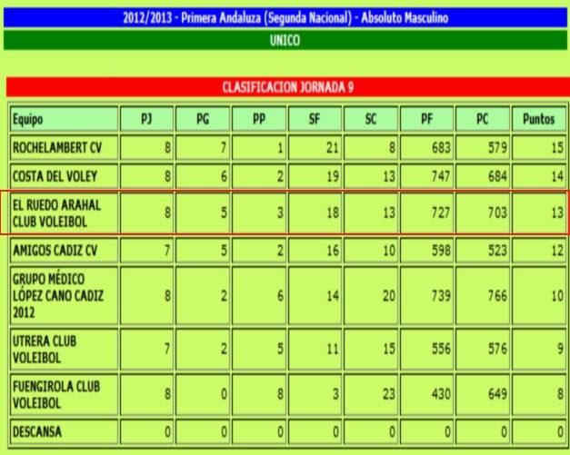 Informativo Deportivo Resumen Semanal - Arahal 14/02/2013  Clasificacinvoleibol_zps3fbb6942