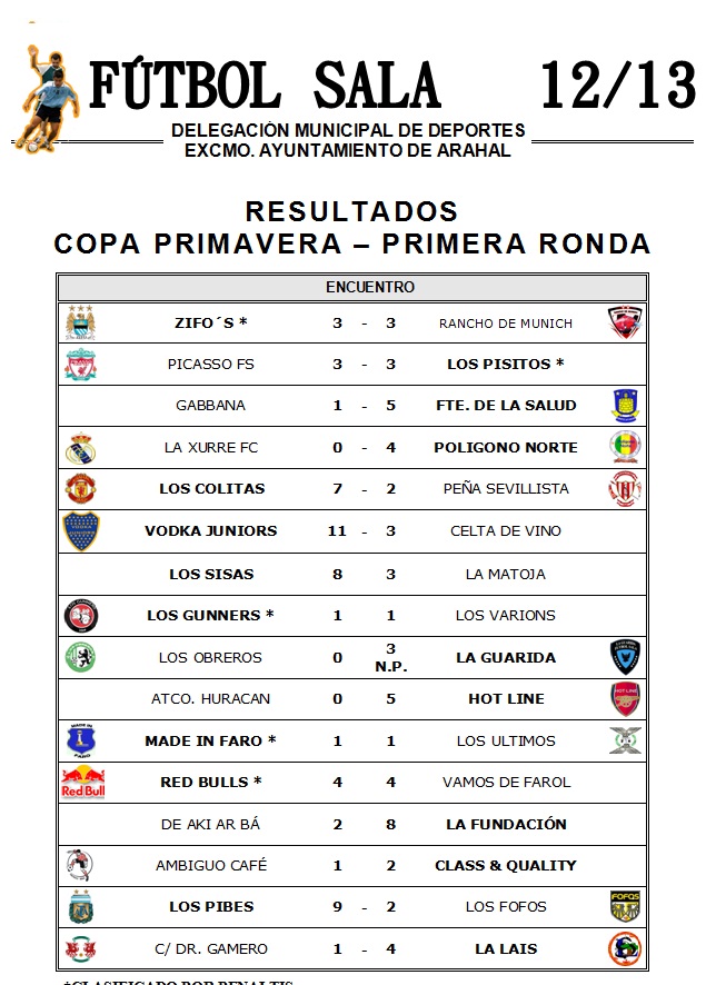 Informativo Deportivo Resumen Semanal - Arahal 14/02/2013  FutsalRESULTADOSPRIMERARONDAfutsal_zpsd6c20646