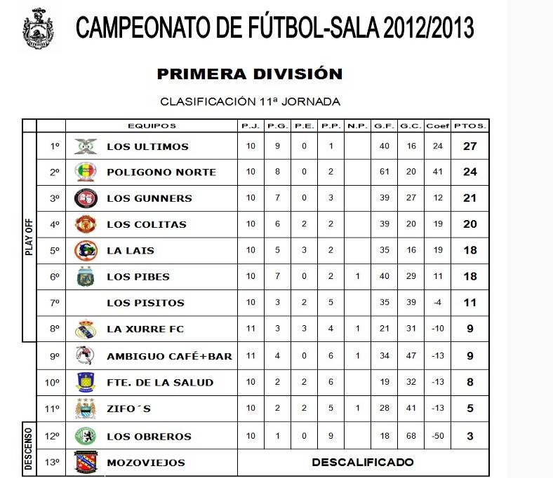 Resumen Deportivo Semanal - Arahal 21/02/2013 Futsalclasificacin1_zps09e9238b