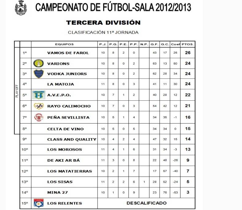 Resumen Deportivo Semanal - Arahal 21/02/2013 Futsalclasificacin3_zps1a7ba312