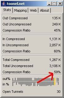 Software mempercepat browsing internet Toonel