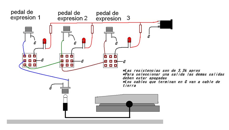 Pedal de expresión multi pedales Expressionpedalexpander