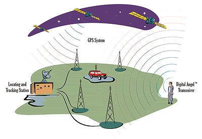 2012 : PISTAGE DES CITOYENS : SATELLITES, CAMERAS, SCANNERS, BASES DE DONNEES, IDENTITE & BIOMETRIE CHIP_GPStracking