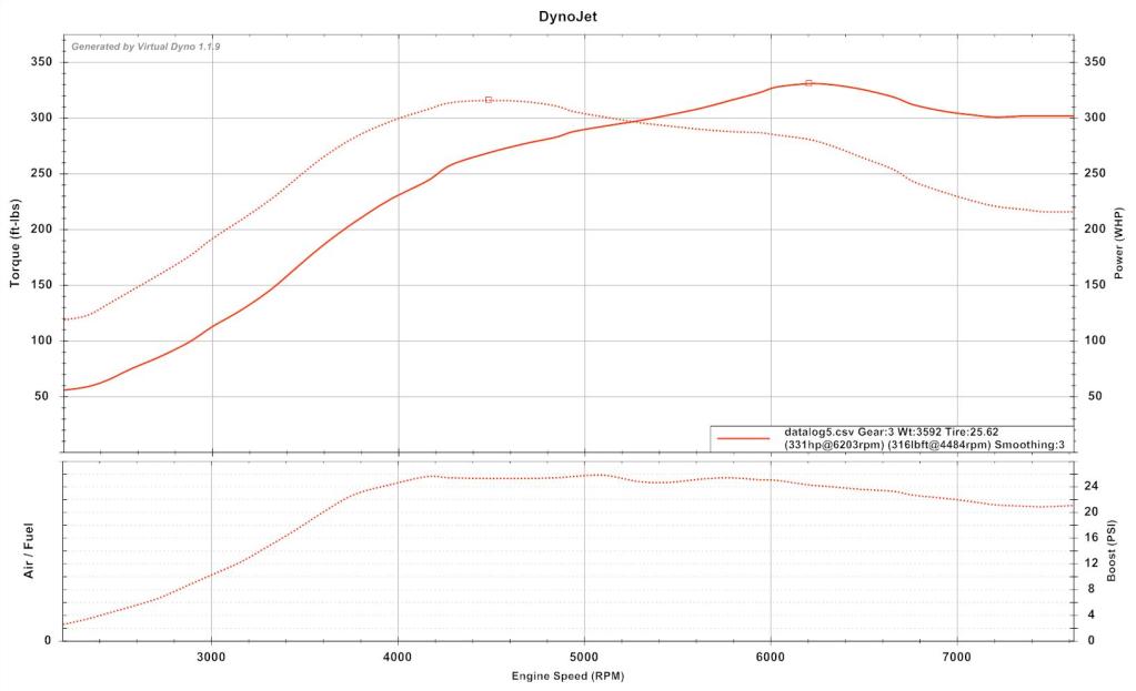 Installation De CBRD Rad Lite Hier! Datalog5VirtualDyno