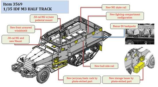 Nouveautés DRAGON - Page 4 DRAGON%20Ref%203569%20IDF%20M3%20Half-track%2002_zpshxexbotk