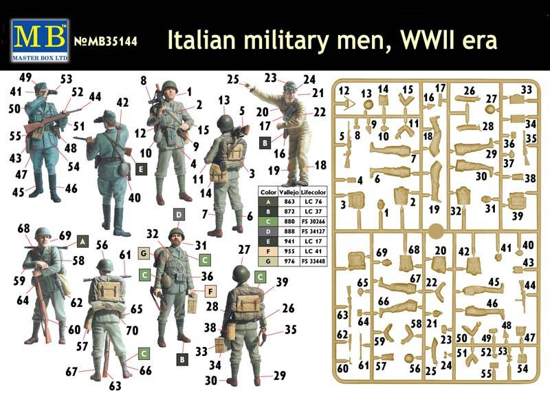 Nouveautés MB, Master Box LTD. MB%20Ref%20MB35144%20italian%20military%20men%20WWII%20era%2002_zpsjifncjlz