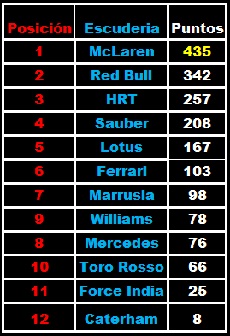 Clasificacion General de pilotos Austin2-1