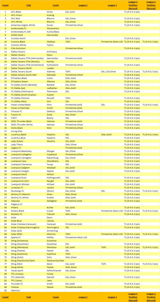 Roster of '03 Academy teams (Spring 2012) AcademyTeams-4