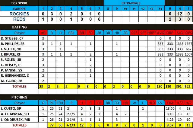 Pachanga MLB 2k11 (Fichas y cronicas) - Pgina 11 JORNADA14-1