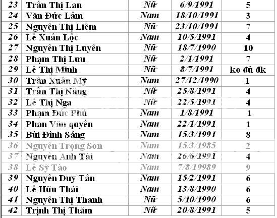 MÔN KỸ THUẬT SỐ Kts2